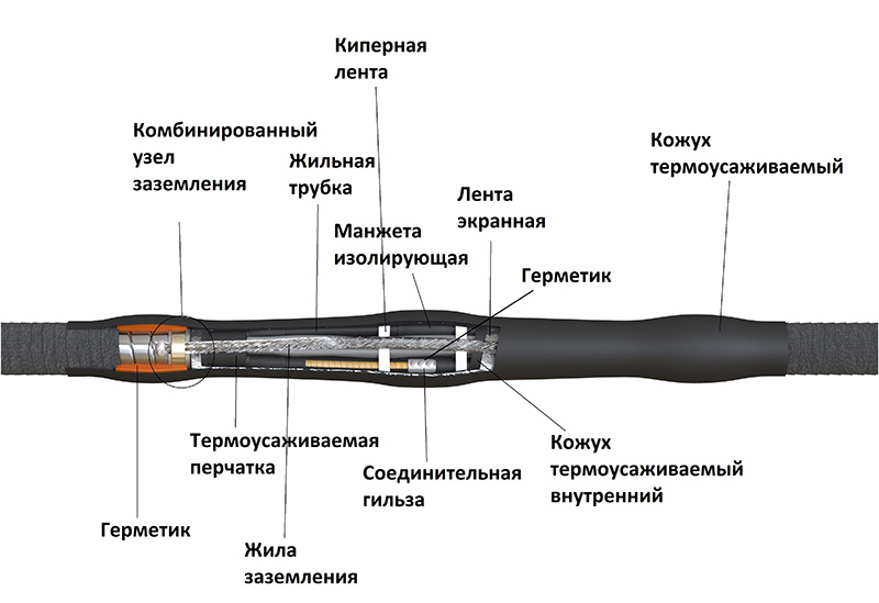 Муфта соединительная термоусаживаемая на кабель напряжением до 10 кВ в бумажной маслопропитанной изоляции