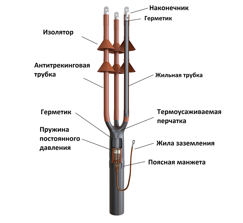 Муфта концевая термоусаживаемая на кабель напряжением до 10 кВ с изоляцией из сшитого полиэтилена