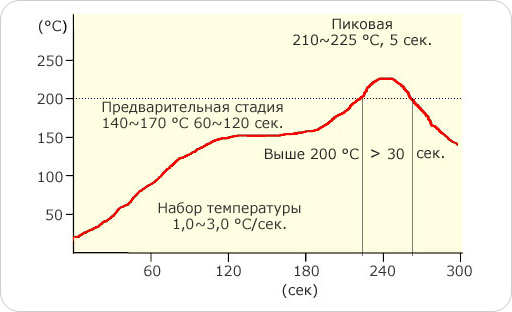 Термопрофиль SS58-M955 LV